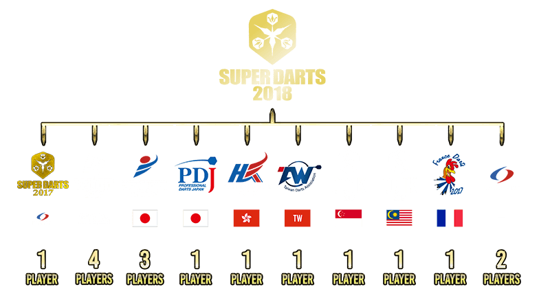 SUPER DARTS 2017・・・1 Player (Winner)　THE WORLD 2017・・・4 Players (Annual Ranking Top4)　JAPAN 2017・・・3 Players (BLUE SEASON Ranking 1st / RED SEASON Ranking 1st)　JAPAN CHAMPIONSHIP 2017・・・1 Player (Winner)　HONG KONG TOUR 2017・・・1 Player (Annual Ranking 1st)　TAIWAN PRO・・・1 Player (Annual Ranking 1st)　CC1K 2017 (Singapore)・・・1 Player (Annual Ranking Winner)　CC1K 2017 (Malaysia)・・・1 Player (Annual Ranking Winner)　DARTSLIVE・・・2 Players (Will announce accordingly)