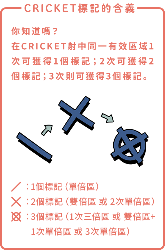 CRICKET標記的含義