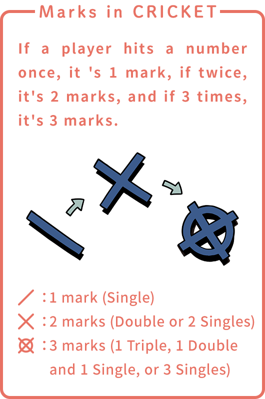 CRICKET Game Rules Darts 101