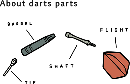 About darts parts