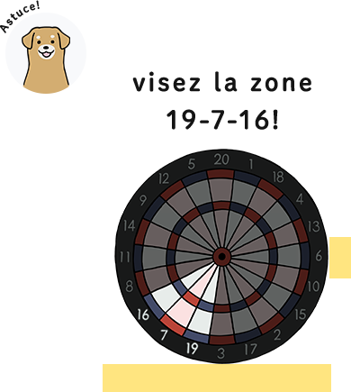 visez la zone 19-7-16!