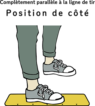 Complètement parallèle à la ligne de tir Position de côté