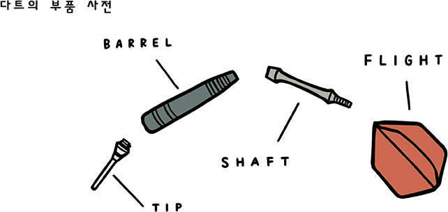 다트의 부품 사전