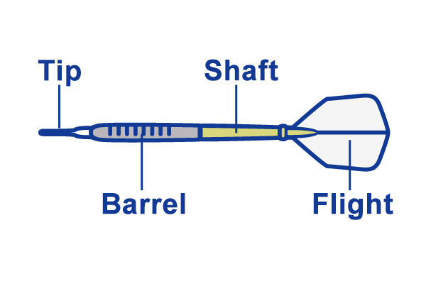 Dart Equipment Introduction To Darts Dartslive