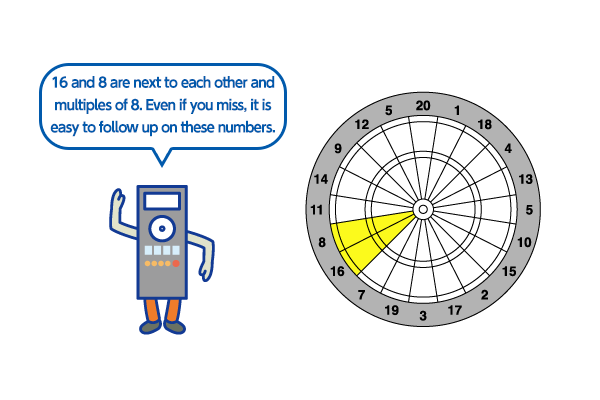 16 and 8 are next to each other and multiples of 8. Even if you miss, it is easy to follow up on these numbers.