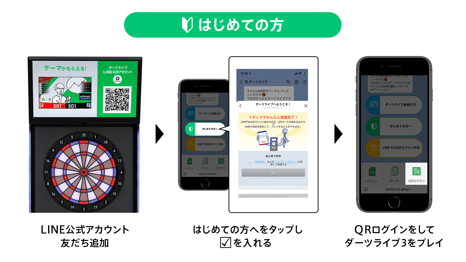 はじめての方