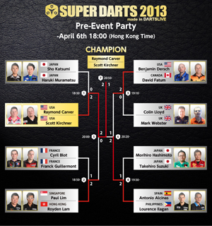 ダブルス優勝者決定！SUPER DARTS 2013
