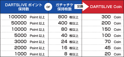 DARTSLIVE Coin