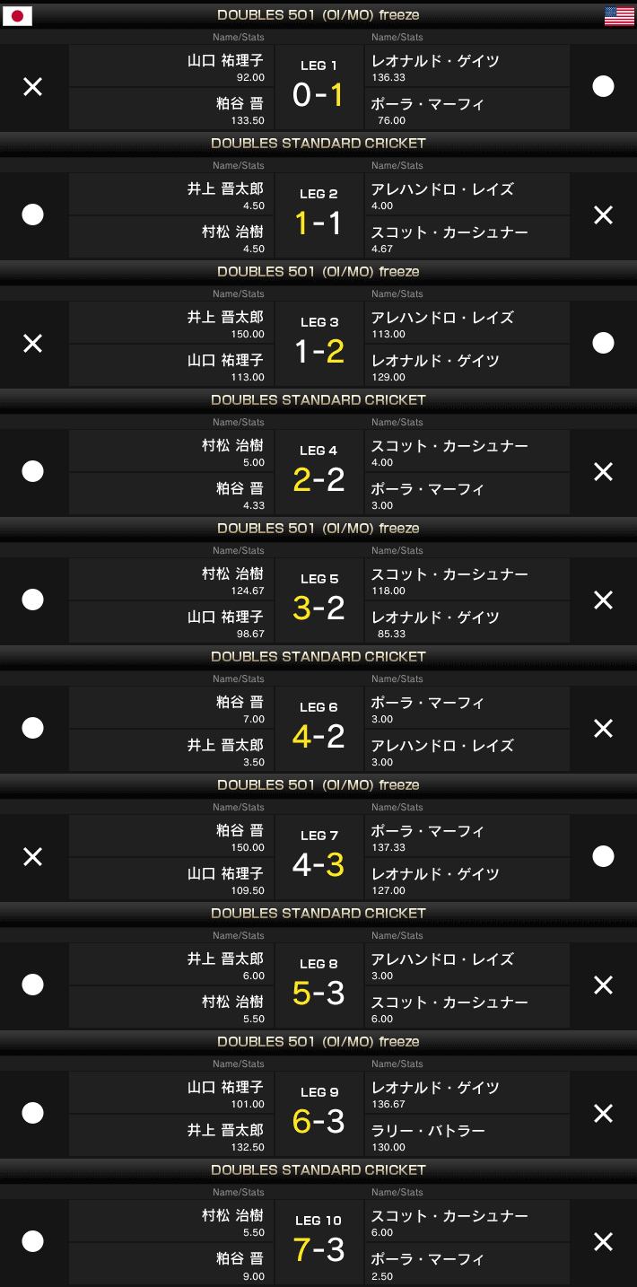 「DARTSLIVE OPEN 2015 SHANGHAI」National Tournament、日本代表 優勝！