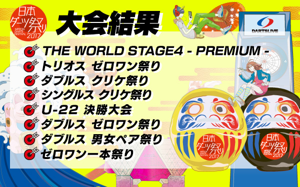【日本ダーツ祭り】各トーナメントの入賞者を更新！