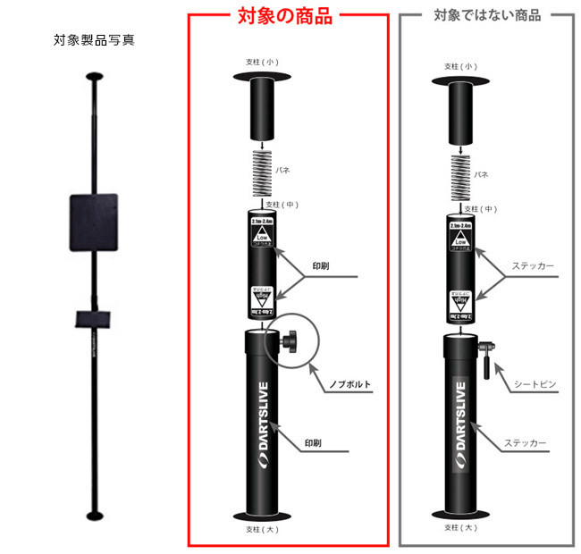 対象商品