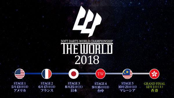 THE WORLD 2018