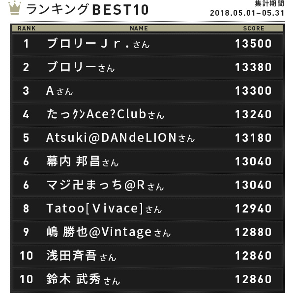 CENTER COUNT-UP ランキングBEST10