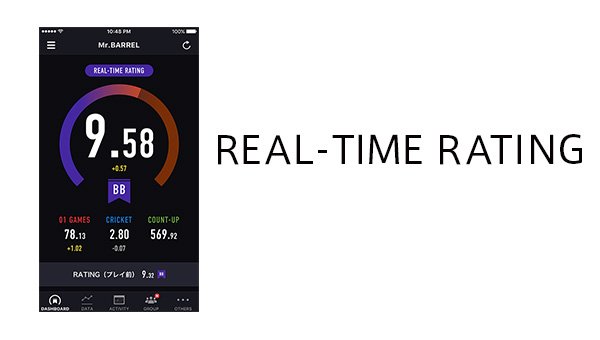 REAL-TIME RATING