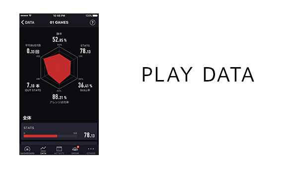 PLAY DATA