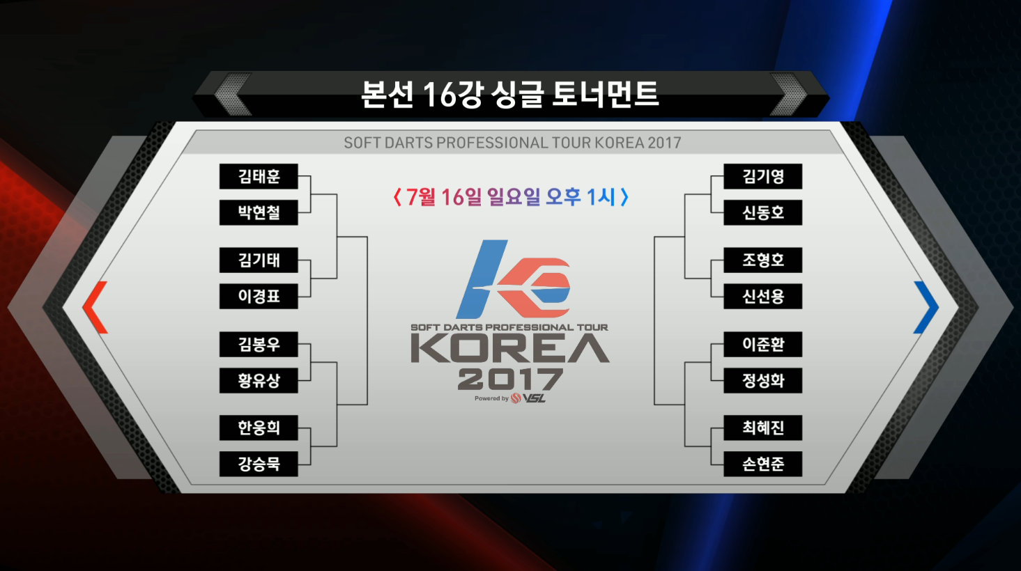 KOREA2017 STAGE 1 대진표.png