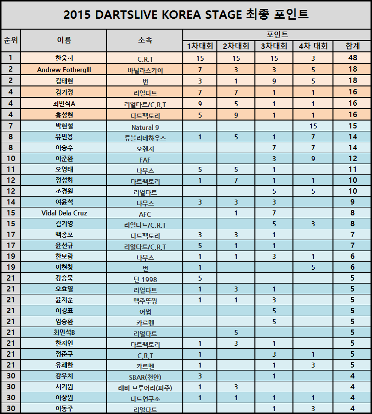 2015-St_result_3.png