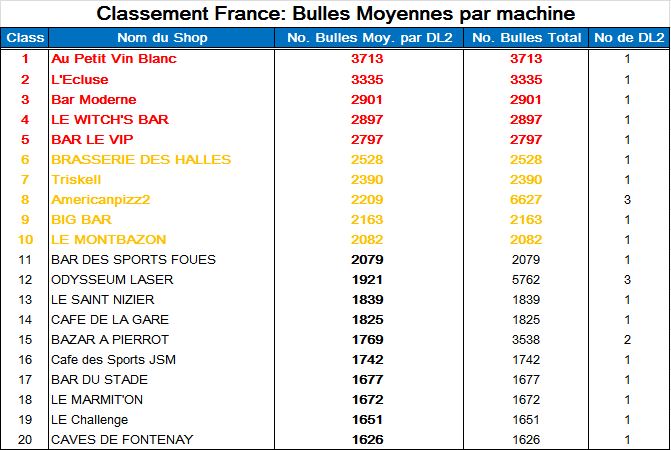 Classement S2.JPG