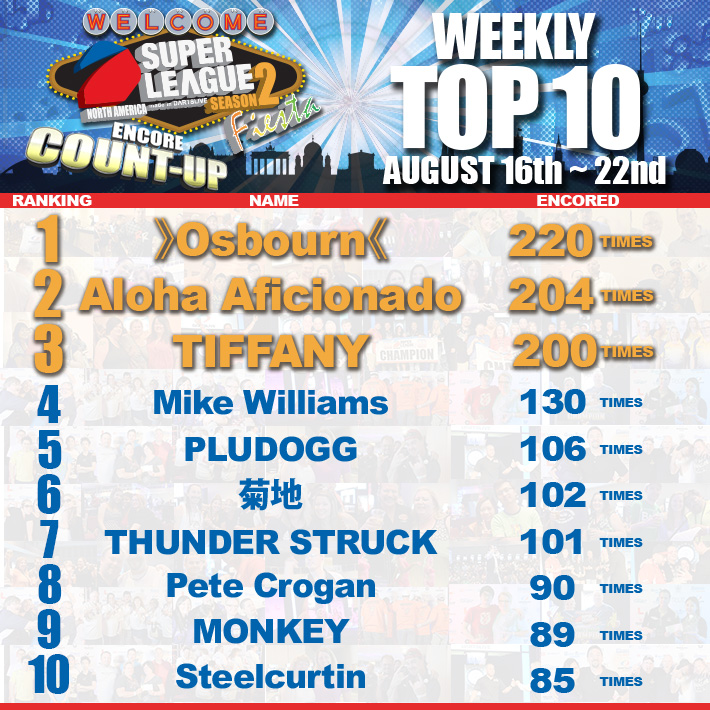 Fiesta_Encore_CU_weekly_Top10_081622.jpg