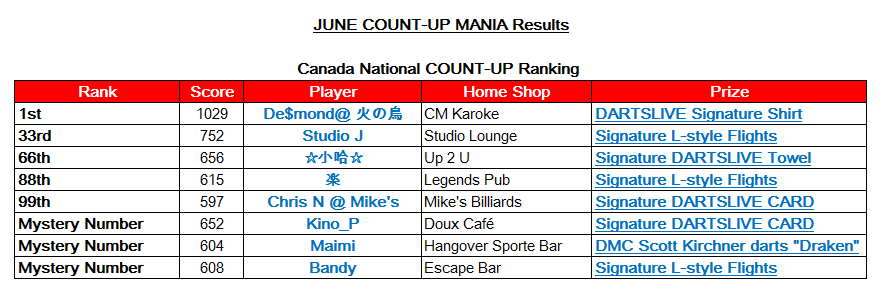 June CP result_CA revise.png