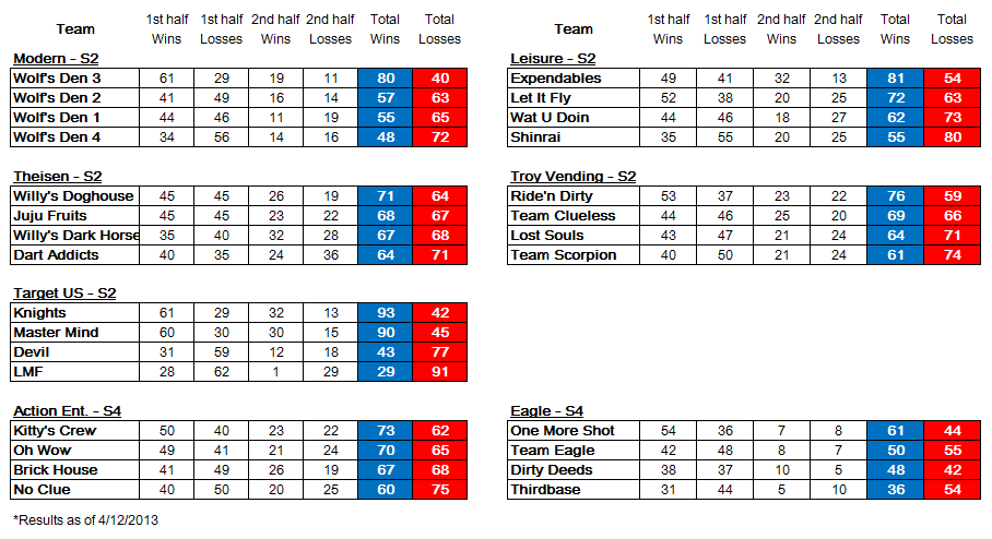 SL USA season I first half.PNG