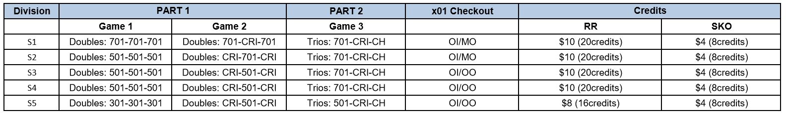 SL16 Game Format.JPG