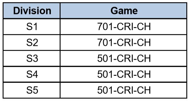 SL16 Top Gun Game Format.JPG