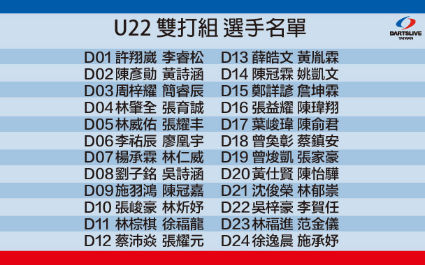 U-22 2018