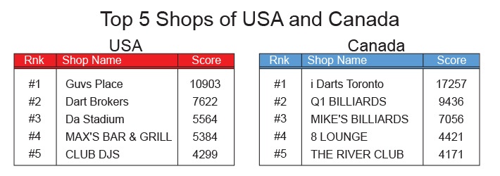 US_Can_Final_Results_Top5Shops.jpg