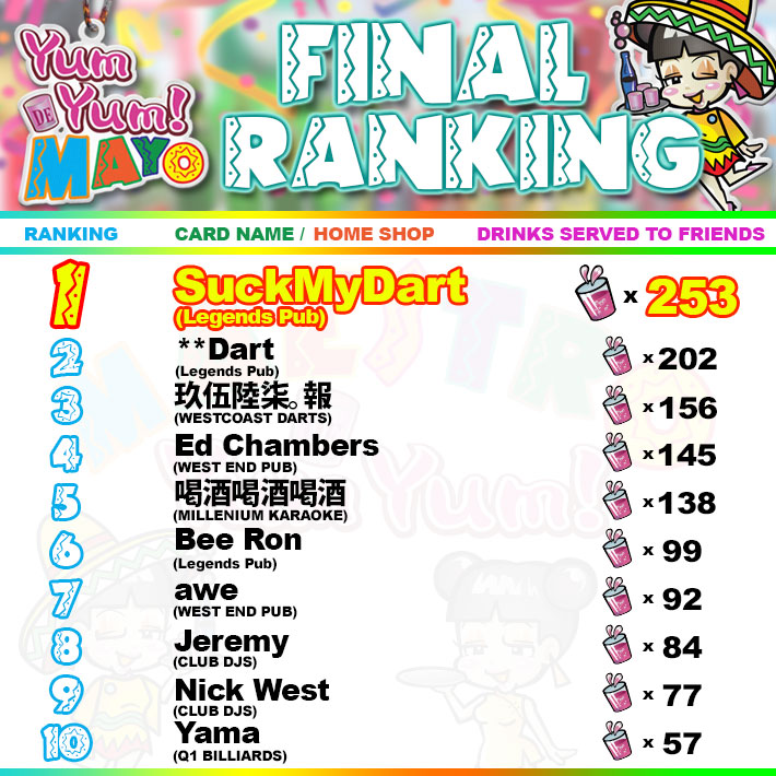 YumYum_de_Mayo_final_ranking_0630.jpg