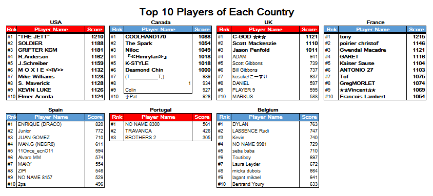 player ranking_0407.png