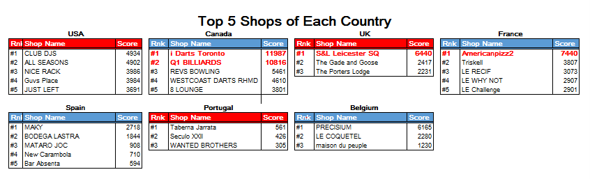 shop ranking_0407.png