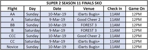 SUPER 2 SEASON 11 PLAYOFF Information