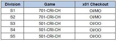 SL17 Top Gun Game Format.JPG