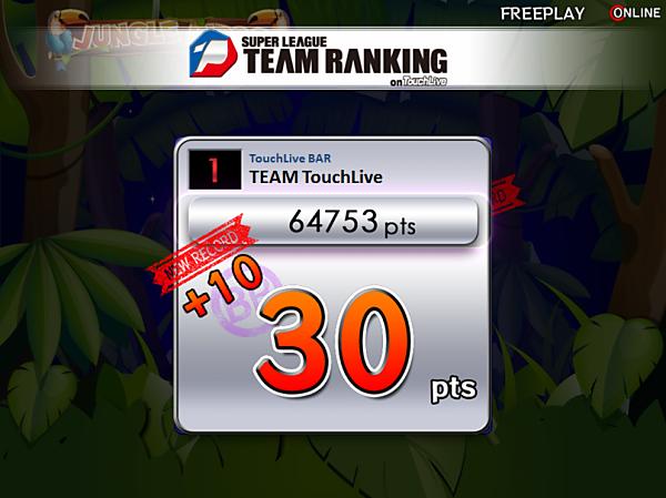 SUPER LEAGUE TEAM RANKING