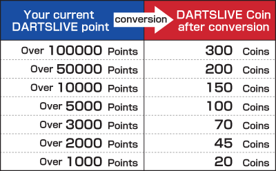 DARTSLIVE Coin