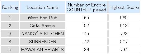 USA OPEN 2014 Encore COUNT-UP