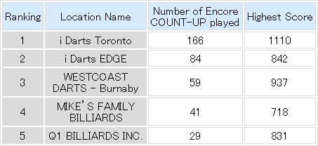 USA OPEN 2014 Encore COUNT-UP