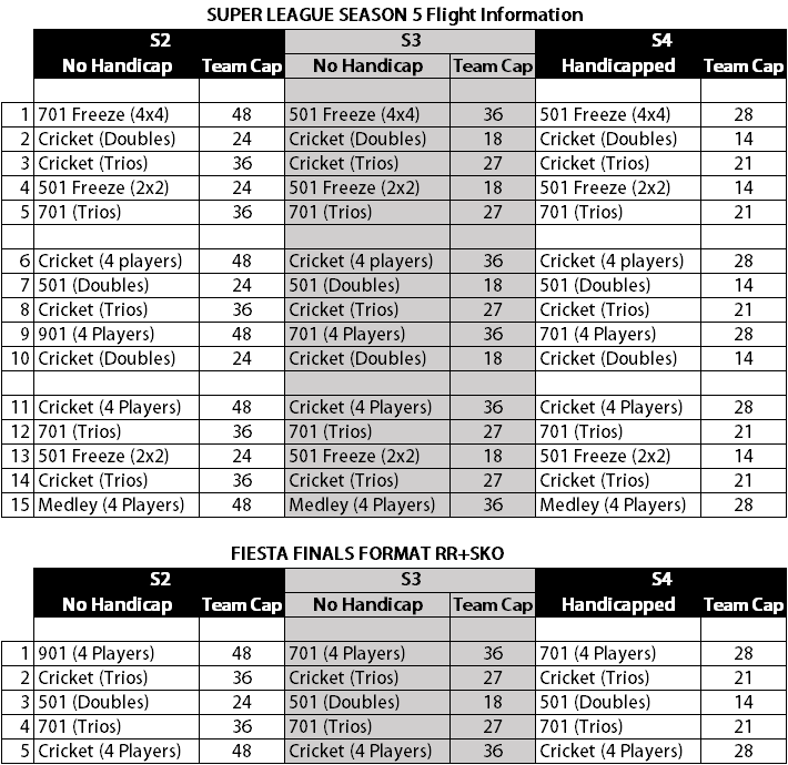 SUPER LEAGUE SEASON 5