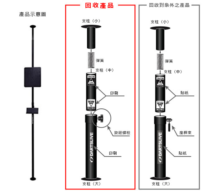 回收產品