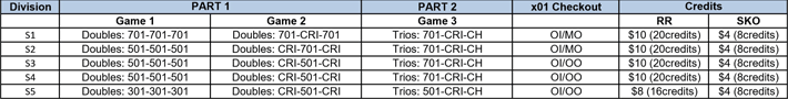 SUPER DARTS SEASON 15 Division Game Format