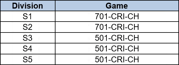 SUPER LEAGUE SEASON 15