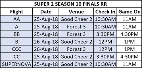 SUPER 2 SEASON 10 FINALS RR