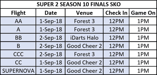 SUPER 2 SEASON 10 FINALS SKO