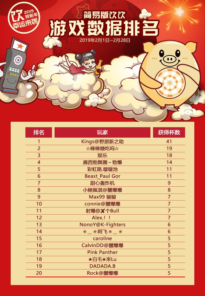 【饮】转新年 SHORTY YUM YUM 幸运来袭 最新报告来了！