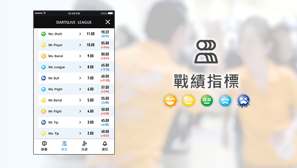 「DARTSLIVE SPORTS」APP隆重登場！讓你一手掌握聯賽資訊！