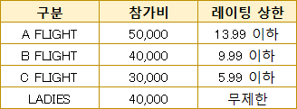 THE FLIGHT CHAMPIONSHIP 2019 SUMMER