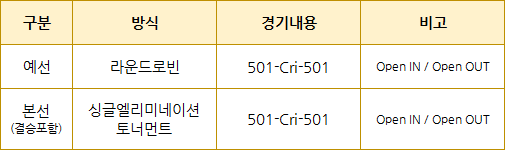 THE FLIGHT CHAMPIONSHIP 2019 SUMMER