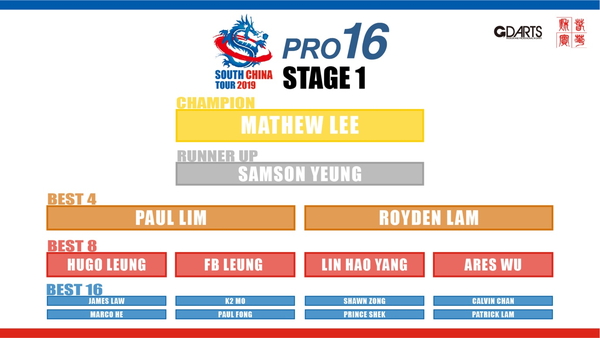 SOUTH CHINA TOUR 2019 STAGE 1