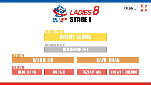 SOUTH CHINA TOUR 2019 STAGE 1